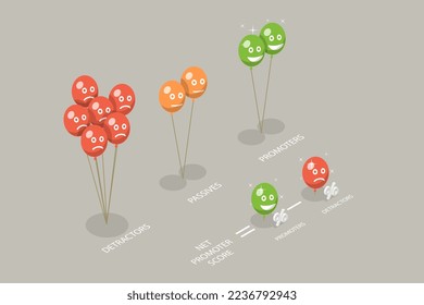3D Isometric Flat Vector Conceptual Illustration of NPS as Net Promoter Score, Marketing Strategy
