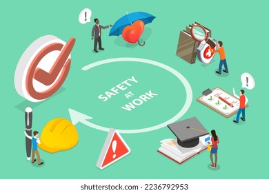 3D Isometric Flat Vector Conceptual Illustration of HSE, Occupational Safety and Health Administration