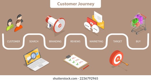 3D Isometric Flat Vector Conceptual Illustration of Customer Journey Map, Client Buying Process, Digital Marketing and Advertising