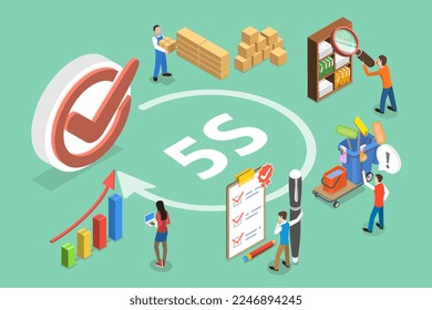 3D Isometric Flat Vector Conceptual Illustration of Kaizen Business Methodology, 5S Strategy