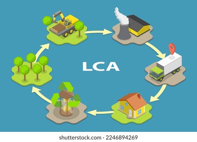 Ilustración conceptual del vector plano isométrico 3D de LCA como evaluación del ciclo de vida, método de ecología industrial