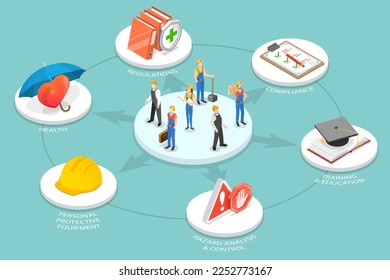 3D Isometric Flat Vector Conceptual Illustration of Safety At Work, HSE, Worker Security Protection Policy svg