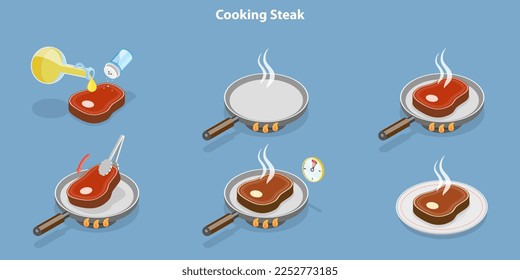 3D Isometric Flat Vector Conceptual Illustration of Cooking Steak Instructions, Recipe Guideline