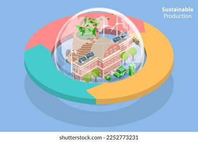 3D-Isometrisches Flachbild-Vektordesign, Konzeptualisierung der nachhaltigen Produktion , umweltfreundliches und verantwortungsvolles Modell