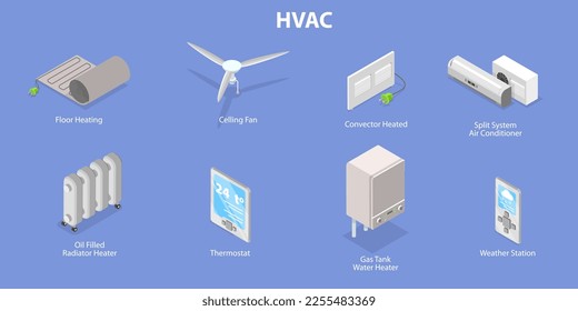 3D Isometric Flat Vector Conceptual Illustration of HVACS Systems, Heating and Cooling Devices