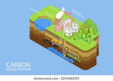 3D Isometric Flat Vector Conceptual Illustration of Carbon Sequestration, Greenhouse Gas Pollution Control