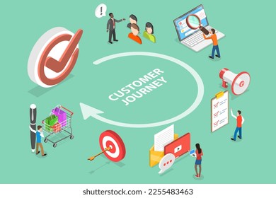 3D Isometric Flat Vector Conceptual Illustration of Customer Journey Map, Client Buying Process, Digital Marketing Campaign