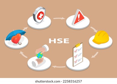 3D Isometric Flat Vector Conceptual Illustration of Practical Aspects of Environmental Protection, Safety at Work, Health Safety Environment