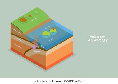 3D Isometric Flat Vector Conceptual Illustration of Volcanoes Anatomy, Earthquakes Formation