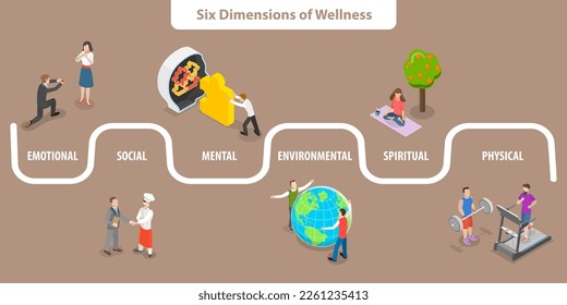 3D Isometric Flat Vector Conceptual Illustration of Six Dimensions Of Wellness, Personal Health Habits Combination