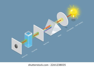 3D Isometric Flat Vector Conceptual Illustration of Visible Spectroscopy, Simplified Mechanism Scheme