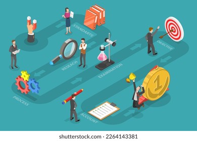 3D Isometric Flat Vector Conceptual Illustration of Financial Audit, Analytics Business Report