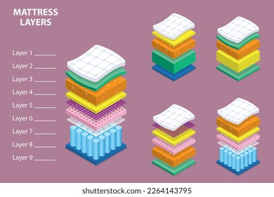 3D Isometric Flat Vector Conceptual Illustration of Mattress Layers, Fine Quality Modern Materials