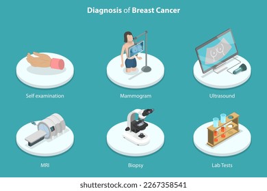 3D Isometric Flat Vector Conceptual Illustration of Diagnosis Of Breast Cancer, Healthcare and Disease Prevention