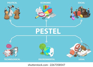 3D Isométrico Vector plano Conceptual Ilustración de la posición para el factor político, económico, social, tecnológico, ambiental y jurídico, enfoque de análisis PESTEL