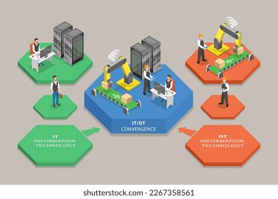 3D-Isometrisches Flachbild-Vektorgrafik - Conceptual Illustration of IT OT Convergence, Scaling Business Operations