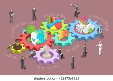 3D Isometric Flat Vector Conceptual Illustration of PESTEL Analysis Model, Political, Economic, Social, Technological, Environmental and Legal Factors