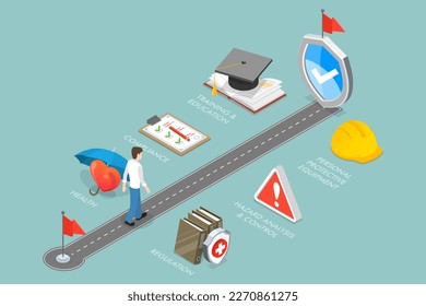 3D Isometric Flat Vector Conceptual Illustration of Safety At Work, Worker Security Policy, Occupational Protection