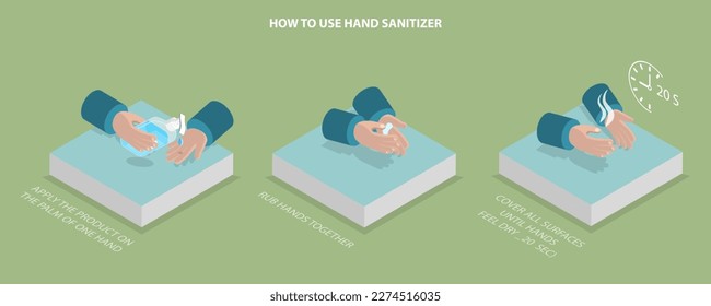 3D Isometric Flat Vector Conceptual Illustration of How To Use Hand Sanitizer, Healthcare Education