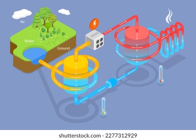 3D Isometric Flat Vector Conceptual Illustration of Heat Pump Principle, Scheme of Thermal Energy Source Device