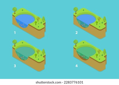 3D Isometric Flat Vector Conceptual Illustration of Eutrophication Process , Water Pollution Stages