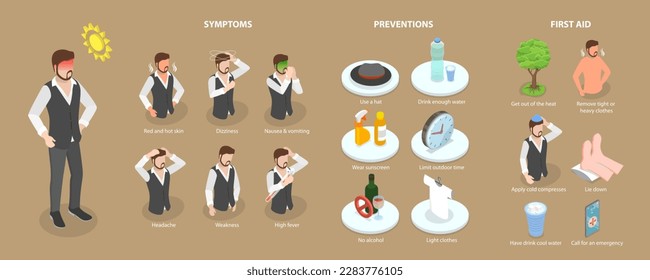 3D Isometric Flat Vector Conceptual Illustration of Heat Stroke Symptoms, Prevention Tips