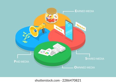 3D Isometric Flat Vector Conceptual Illustration of PESO Model, Stands for Paid, Earned, Shared, Owned Media for All of the Marketing Channels