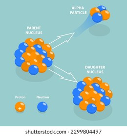 3D Isometric Flat Vector Conceptual Illustration of Alpha Decay, Nuclear Chemistry