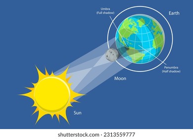 3D Isometric Flat Vector Conceptual Illustration of Solar Eclipse, Educational Diagram