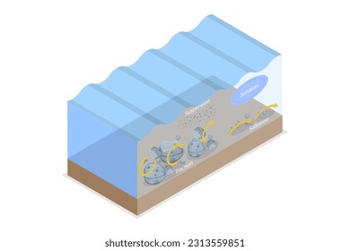 3D Isometric Flat Vector Conceptual Illustration of Downstream Transportation, River Bed Water Movement with Traction, Saltation, Solution and Suspension Material