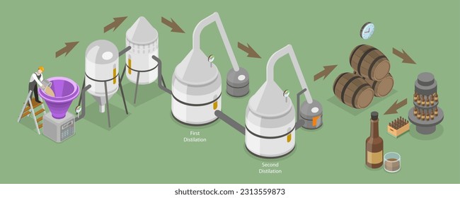 3D Isometric Flat Vector Conceptual Illustration of Distillery, Whiskey Production Process