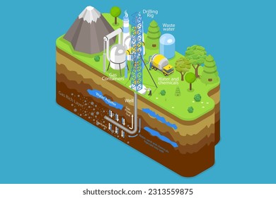 3D Isometric Flat Vector Conceptual Illustration of Hydraulic Fracturing, Fracking Process with Machinery Equipment