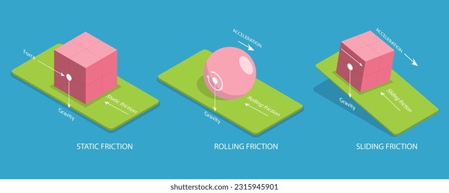 3D Isometric Flat Vector Conceptual Illustration of Friction, Physical Educational Experiment