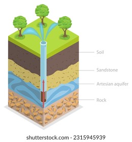 3D Isometric Flat Vector Conceptual Illustration of Artesian Aquifer, Supplying Water to the House