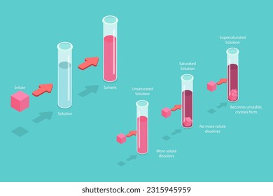 3D Isometric Flat Vector Conceptual Illustration of Solubility, Educational diagram