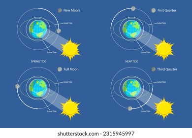 3D Isometric Flat Vector Conceptual Illustration of Lunar And Solar Tides, Astronomy and Geography Science