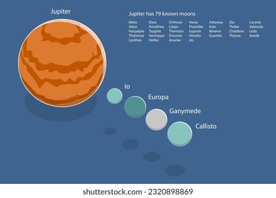 3D-Isometrisches Flachbild-Vektorgrafik, Conceptual Illustration of Jupiter and its Moons, Astronomie