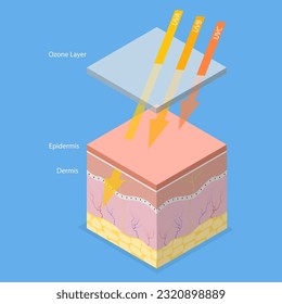 3D Isometric Flat Vector Conceptual Illustration of UVA, UVB, UVC Rays, Ultraviolet Radiation