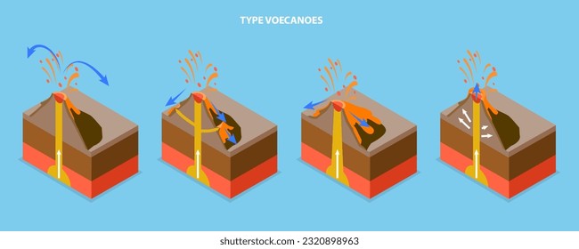 3D Isometric Flat Vector Conceptual Illustration of Type Of Volcanoes, Educational Diagram