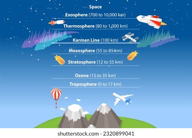 3D Isometric Flat Vector Conceptual Illustration of Earth Atmosphere, Educational Diagram