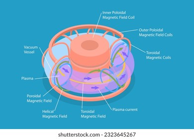 3D Isometric Flat Vector Conceptual Illustration of Nuclear Fusion Reactor, Educational Diagram