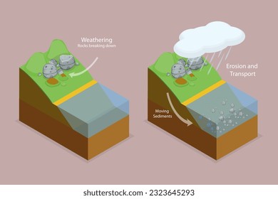 3D Isometric Flat Vector Conceptual Illustration of Geological Landslide Process, Earth Gravity Impact