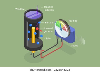 3D Isometric Flat Vector Conceptual Illustration of Geiger Counter, Radioactive Control Measurement