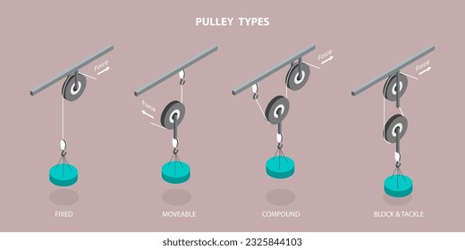 Vector plano isométrico 3D Ilustración conceptual de tipos de polea, experimento científico