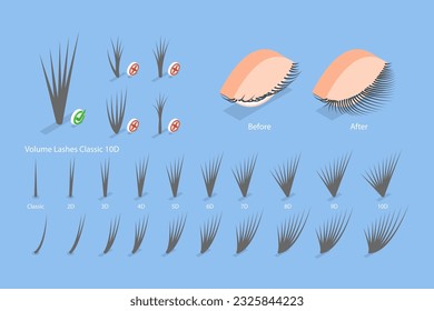 Ilustración conceptual del vector plano isométrico 3D de la extensión de las pestañas, guía de impulsos por volumen