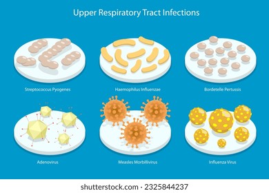 Ilustración conceptual del vector plano isométrico 3D de la infección del tracto respiratorio superior, tipos de virus