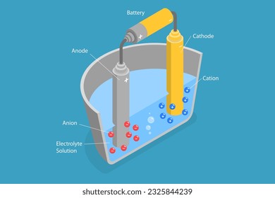 3D Isometric Flat Vector Conceptual Illustration of Electrolysis, Educational Electrochemistry