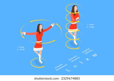 3D Isometric Flat Vector Conceptual Illustration of Conservation Of Angular Momentum, Uniform Circular Motion