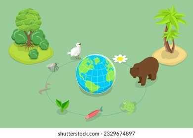 Ilustración conceptual del vector plano isométrico 3D de la diversidad de ecosistemas, biodiversidad y especies