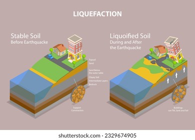 3D Isometric Flat Vector Conceptual Illustration of Liquefaction, Liquified Soil